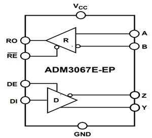 Blockdiagramm - Analog Devices Inc. ADM306x RS-485-Schnittstellen-Transceiver